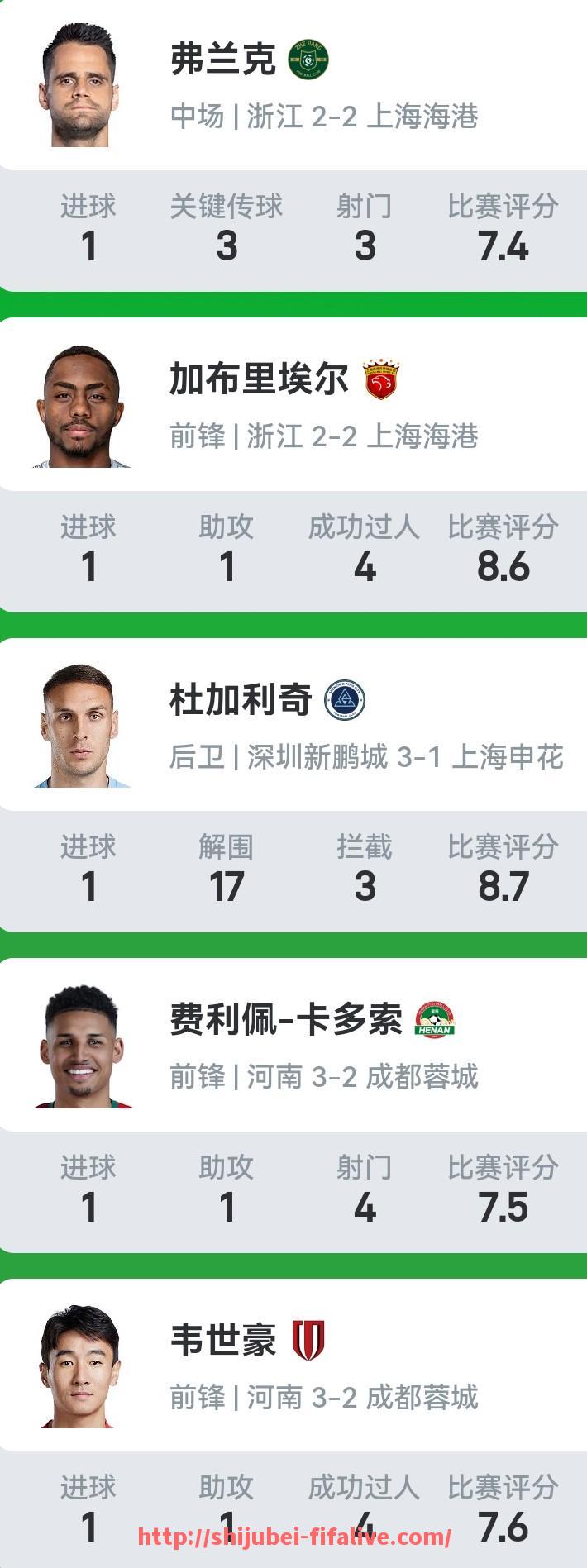 世俱杯直播-CBA与世界杯足球赛在观众人气上的对比